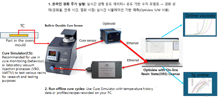 cure simulator.png